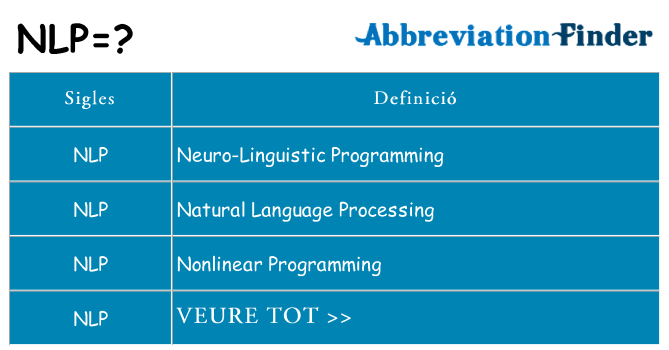 Què representen nlp