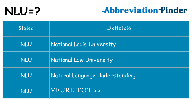 Què representen nlu
