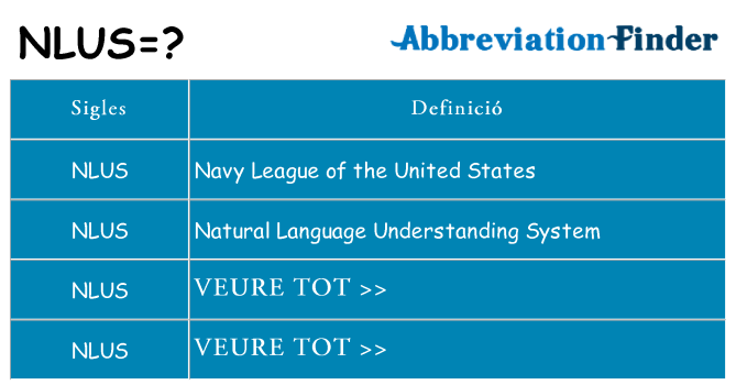 Què representen nlus