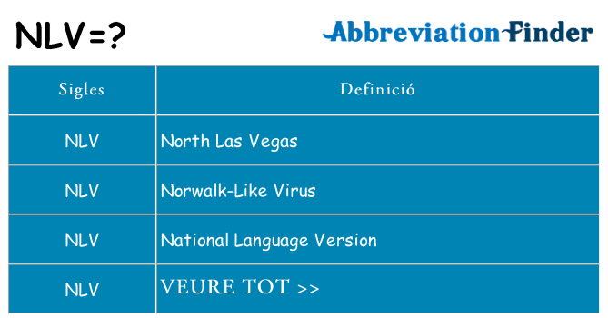 Què representen nlv