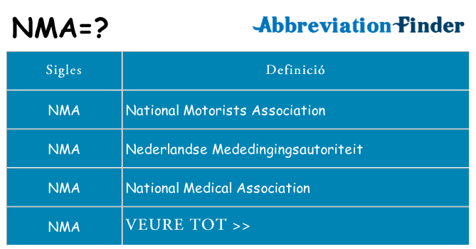 Què representen nma
