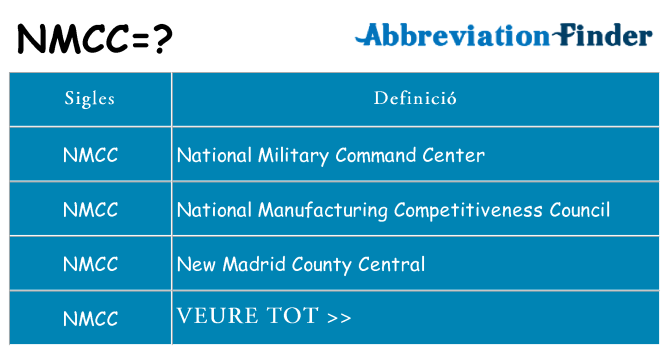 Què representen nmcc