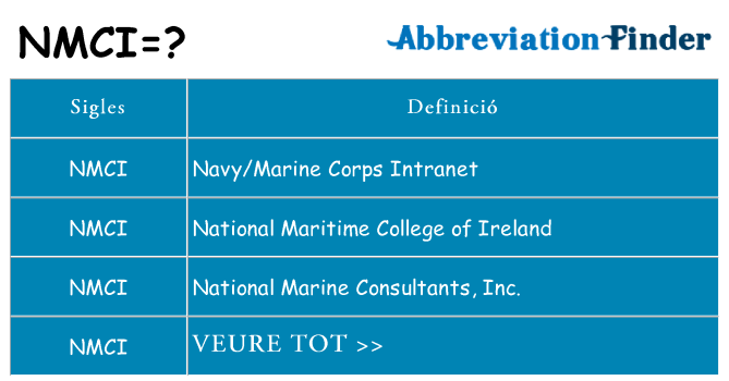 Què representen nmci