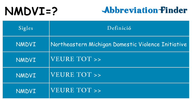 Què representen nmdvi