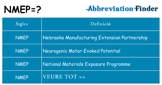 Què representen nmep