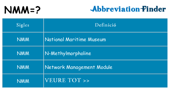 Què representen nmm