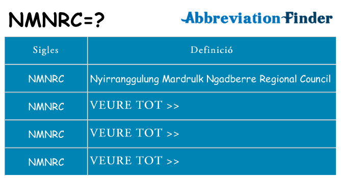 Què representen nmnrc