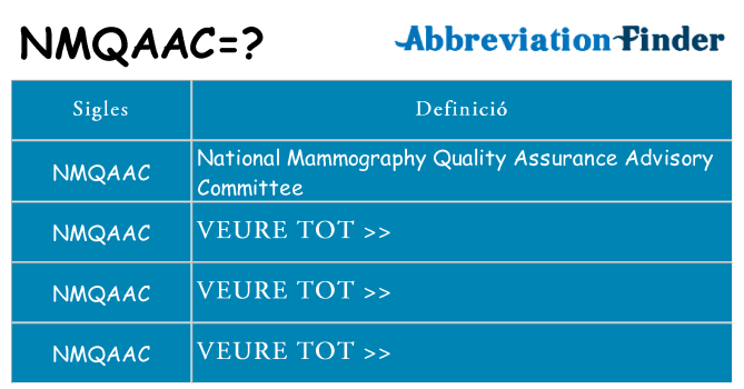 Què representen nmqaac