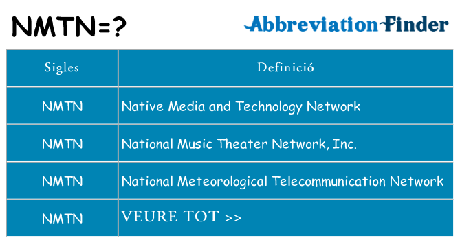 Què representen nmtn