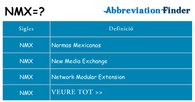 Què representen nmx