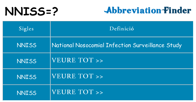 Què representen nniss