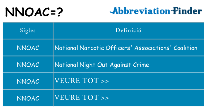 Què representen nnoac