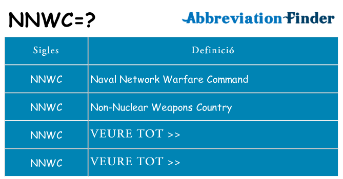 Què representen nnwc