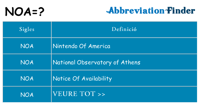 Què representen noa