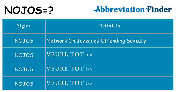 Què representen nojos