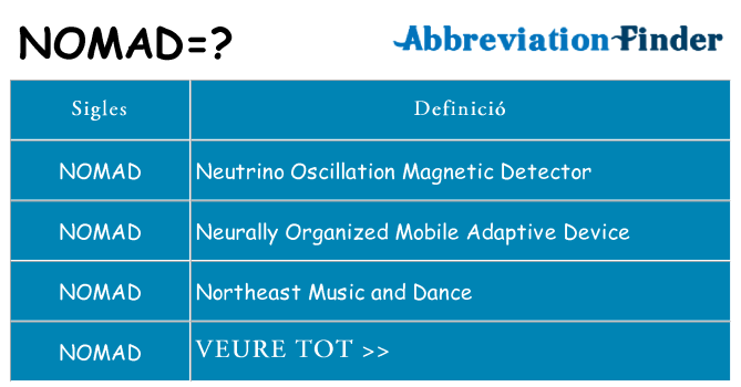 Què representen nomad