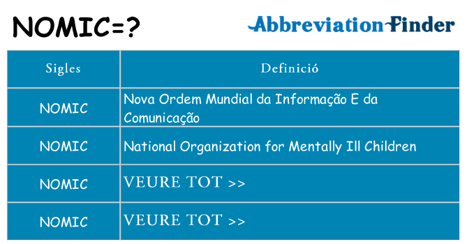 Què representen nomic