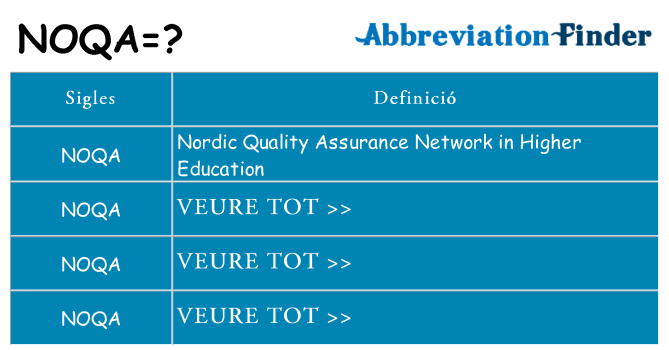 Què representen noqa