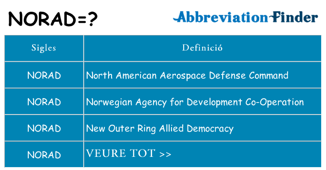 Què representen norad
