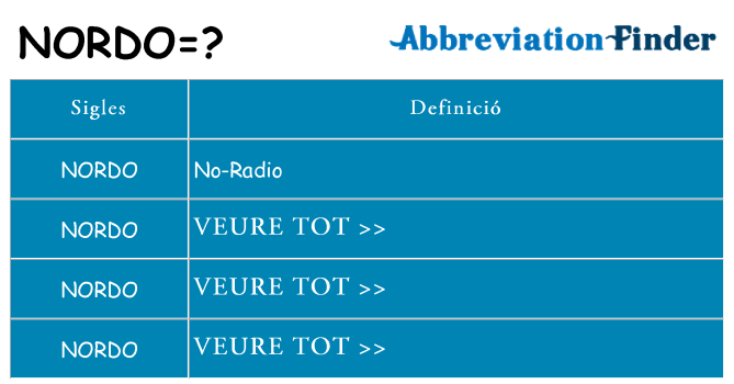 Què representen nordo