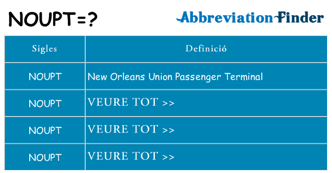 Què representen noupt
