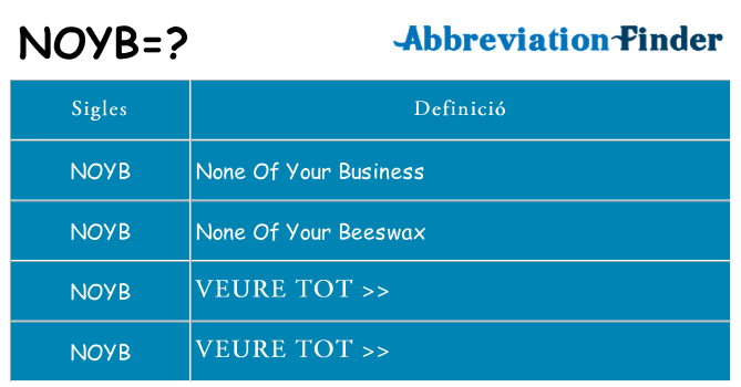 Què representen noyb