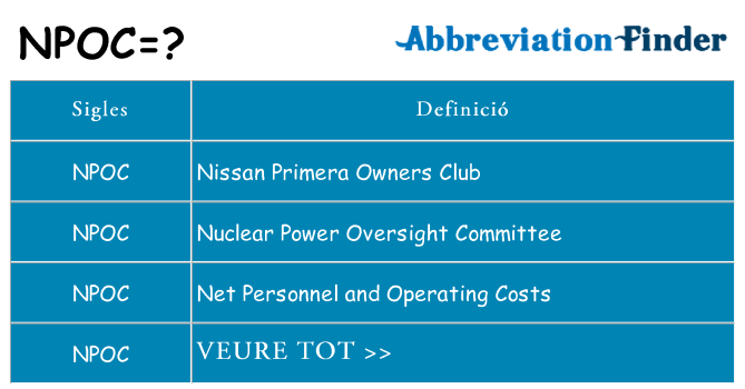 Què representen npoc