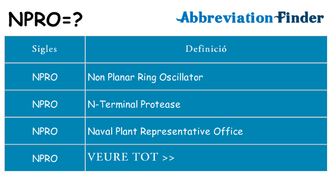 Què representen npro