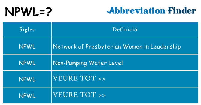 Què representen npwl