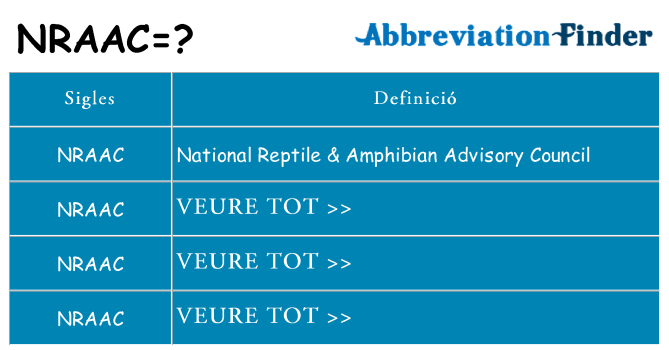 Què representen nraac