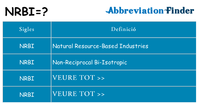 Què representen nrbi