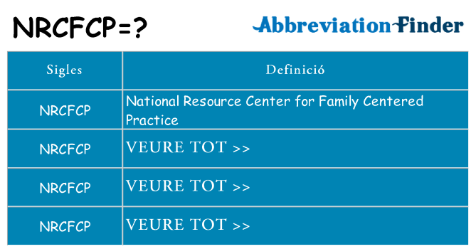 Què representen nrcfcp