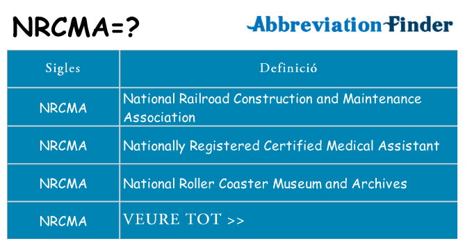 Què representen nrcma