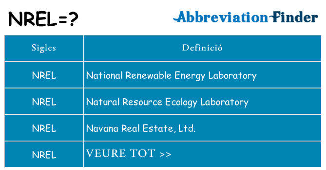 Què representen nrel