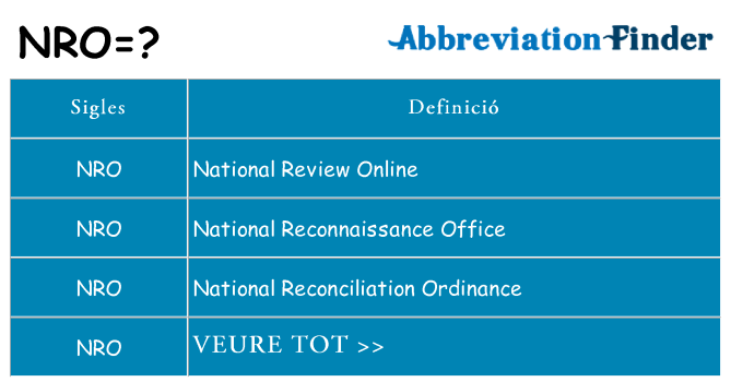 Què representen nro