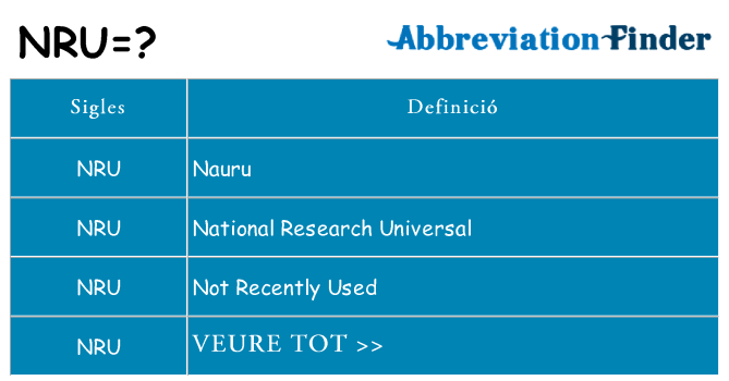 Què representen nru