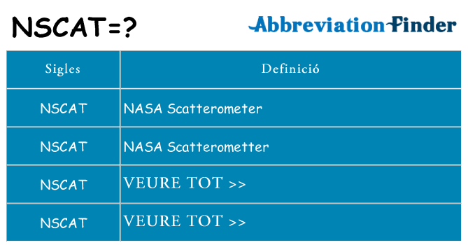 Què representen nscat