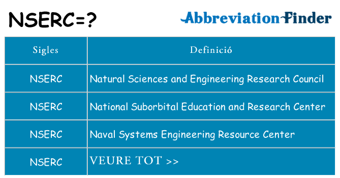 Què representen nserc