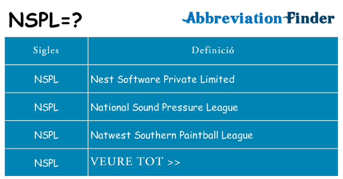 Què representen nspl