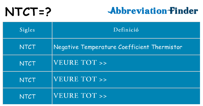 Què representen ntct