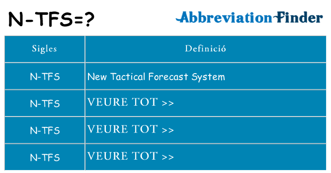Què representen n-tfs