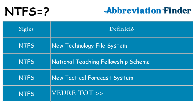 Què representen ntfs