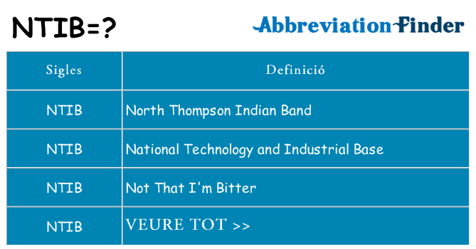 Què representen ntib