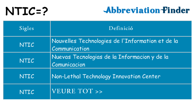 Què representen ntic