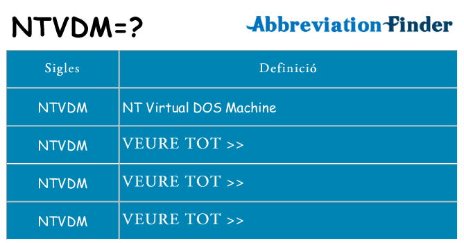 Què representen ntvdm