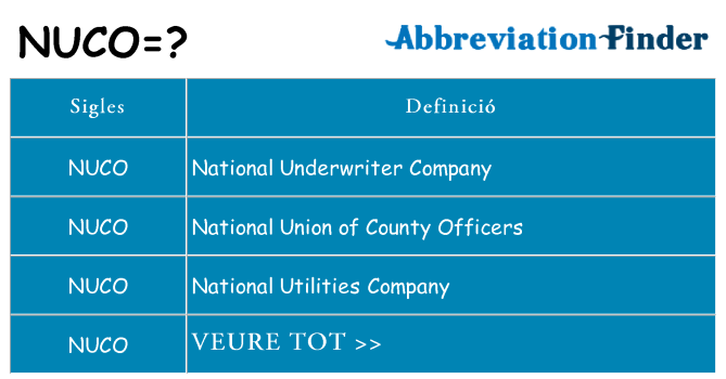 Què representen nuco