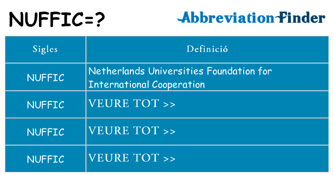 Què representen nuffic