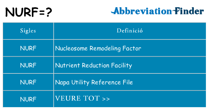 Què representen nurf