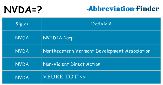 Què representen nvda