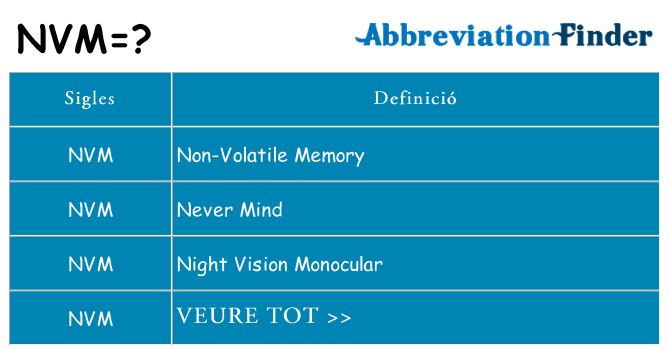 Què representen nvm